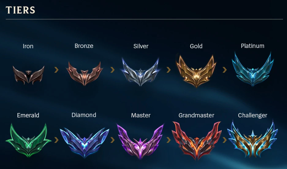 League of Legends ranked tiers from Iron to Challenger